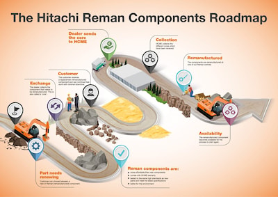 Подходят ли вам запчасти Hitachi Reman?