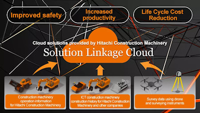 Связь владельца парка машин с его оборудованием с помощью Solution Linkage CONNECT