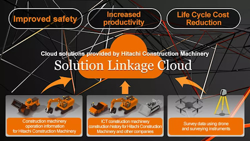 Связь владельца парка машин с его оборудованием с помощью Solution Linkage CONNECT
